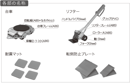 各部位の名称