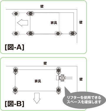 リフターの利用スペースの確保