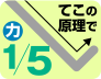 てこの原理で力1/5