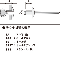 ブラインドリベット