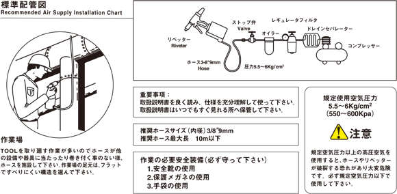 エアーリベッター標準配管図